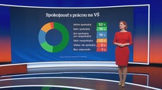 O spokojnosti vysokoškolských učiteľov sa doteraz veľa nevedelo. Prieskum odhalil detaily z ich života