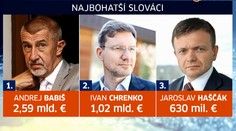 Rebríček 25 najbohatších Slovákov. Tu sú ich vizitky a ročný príjem