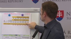 Kauza roztrhaná faktúra sa neskončila. Rozdiel údajne doplatia domácnosti