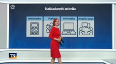 Boj o učiteľov