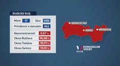 Predvolebný špeciál: Komunálne voľby v Košickom kraji