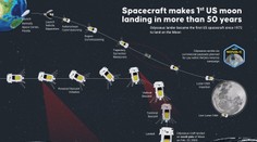 Prvý súkromný lunárny modul pristál na Mesiaci