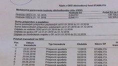 Ako čítať výpis z II. dôchodkového piliera? Je to veľmi jednoduché