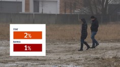 Hypotéky pre mladých čakajú zmeny