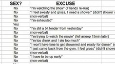 Muž spísal zoznam výhovoriek manželky. V posteli viac nechcel počuť nie