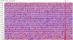 Filipíny zasiahlo zemetrasenie so silou 5,6 magnitúdy
