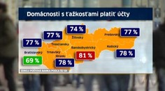 Slováci žijú z mesiaca na mesiac. Až 75% má problém platiť bežné výdavky