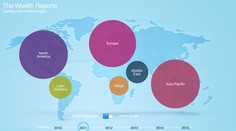 Najväčšia koncentrácia milionárov podľa krajín. Dostali sme sa tam?