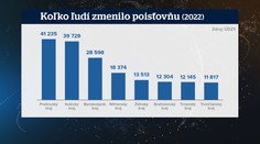 Na Slovensku sa rozmáha nekalé prepoisťovanie. Lovci podpisov si prídu na desaťtisíce eur