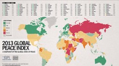 Pozrite si rebríček najmierumilovnejších krajín sveta