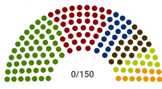 Zložte si vládnu koalíciu