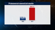 Vyrátali sme, ako sa za 25 rokov na Slovensku menili platy a ceny