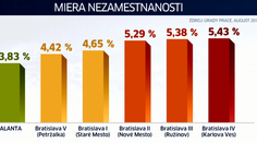 Je Slovensko odsúdené k nízkym platom?