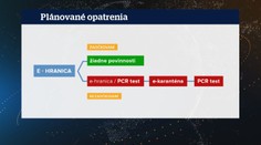 Cestovanie po novom. Pozrite si súhrn pripravovaných zmien