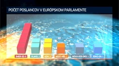 Exkluzívny prieskum pred eurovoľbami