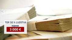 Možno vám zdvihneme tlak: Slováci patria medzi najbohatších ľudí