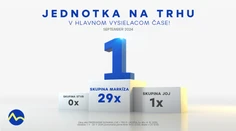 Skupina Markíza si v septembri 2024 medziročne výrazne polepšila a nad konkurenciou zvíťazila každý jeden deň