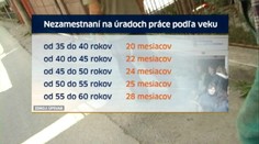 Nezamestnaní v päťdesiatke? Zlá správa