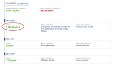 Vo Fonde vzájomnej pomoci pristála historicky najvyššia suma. Peniaze prichádzajú z ďalekej krajiny