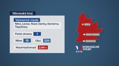 Predvolebný špeciál: S pracovnými ponukami sa v Nitrianskom kraji roztrhlo vrece