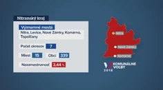 Predvolebný špeciál: S pracovnými ponukami sa v Nitrianskom kraji roztrhlo vrece