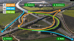Zverejnili harmonogram výstavby dôležitej križovatky D1-D4