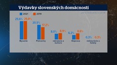 Kríza udrela na tých najzraniteľnejších. Radikálne stúpli náklady na nákup potravín