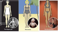 Takto sa počas 100 rokov menil ideál krásy