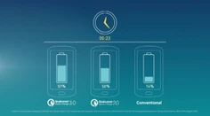 Vybitý telefón - večný problém. Na trh prichádza radikálna novinka