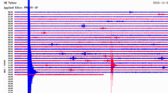 Stredné Slovensko zasiahlo zemetrasenie. Vydesení ľudia hlásia prvé škody