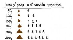 Najjednoduchšie zarobené peniaze! V Amerike zaplatia za vaše exkrementy