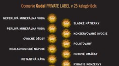 QUDAL: Privátne značky Lidl získali 25 prvenstiev