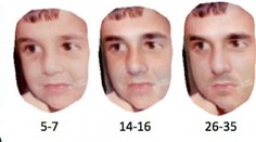 Ako bude vaše dieťa vyzerať v dospelosti? Tento program vám to prezradí