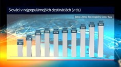 Vyľudnené slovenské dediny: Prácu v zahraničí si hľadá čoraz viac ľudí