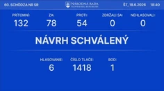 Vláda Roberta Fica prežila hlasovanie o dôvere. Premiér reaguje