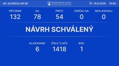 Vláda Roberta Fica prežila hlasovanie o dôvere