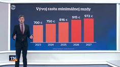 Minimálna mzda porastie