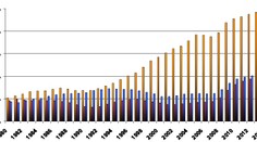 Viete, čo je na obrázku? Šialenstvo v priamom prenose