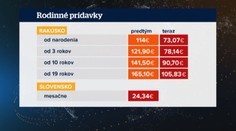 Tisícky Slovákov sa chcú súdiť s Rakúskom. Dôvodom sú príspevky na deti