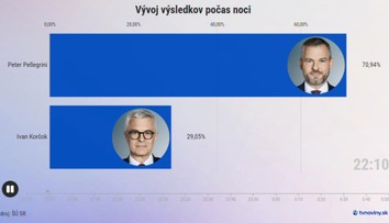 Pellegrini viedol od začiatku sčítavania hlasov. Jeho veľký náskok sa postupne znižoval (+ interaktívny graf)