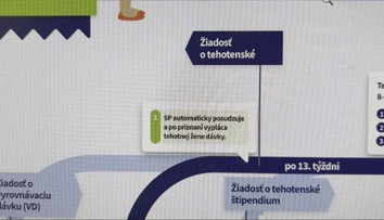 Mamičky si počkajú. Automatické materské a tehotenské sa odkladá