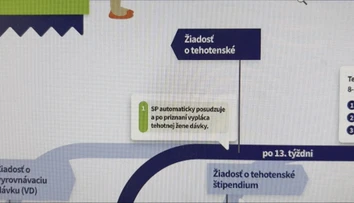 Mamičky si počkajú. Automatické materské a tehotenské sa odkladá