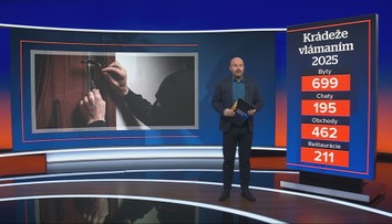 Rastie počet vlámačiek do bytov. Pribúda jeden typ prípadov, ktorý vystraší Slovákov