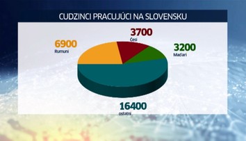 Slovensko sa stáva krajinou, kde sa dá dobre zarobiť