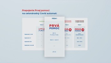 Desiatky miliónov eur z pandemickej pomoci skončili v schránkových firmách