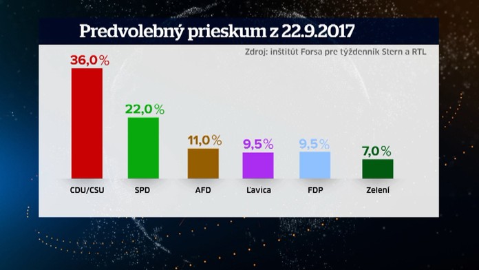 Predevolebný prieskum.