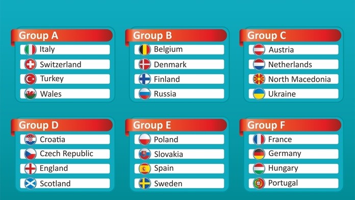 Základné skupiny EURO 2020.