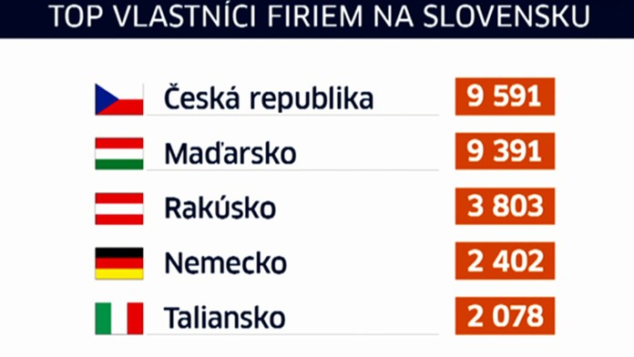 Top vlastníci firiem na Slovensku.
