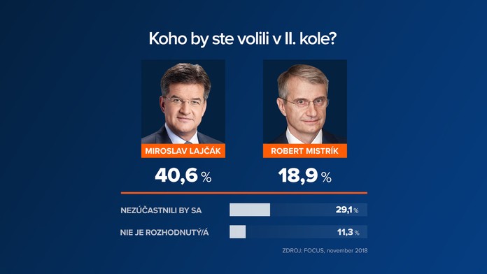 Exkluzívny prieskum.