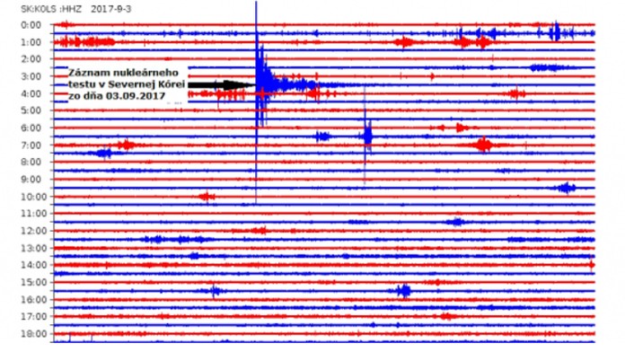 Nukleárny test v Severnej Kórei vyvolal na Slovensku seizmické vlny.